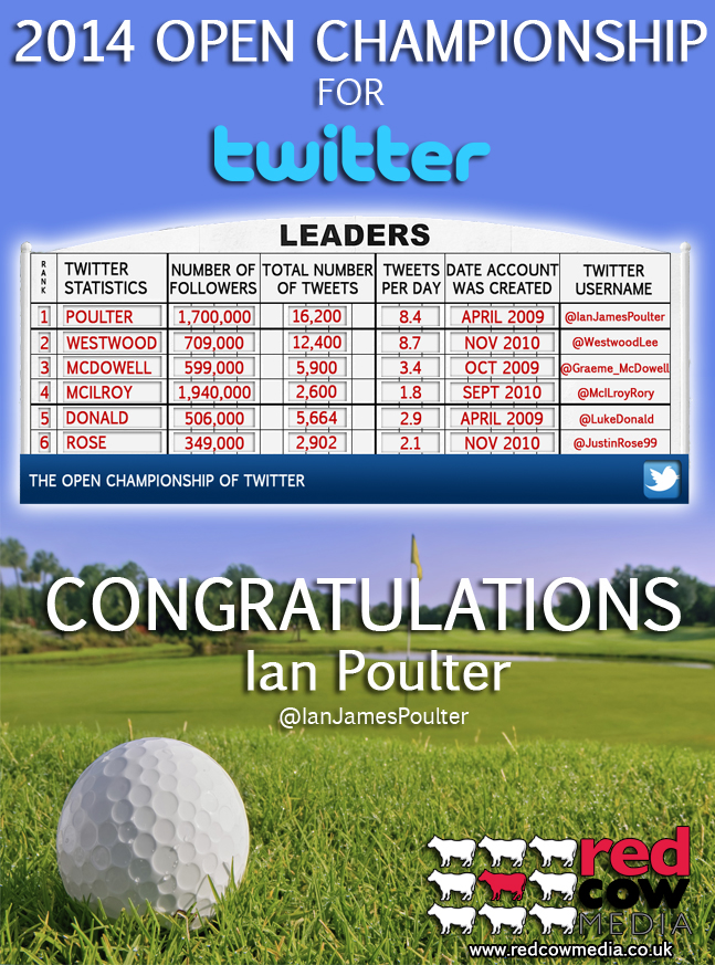 2014 Open Championship For Twitter