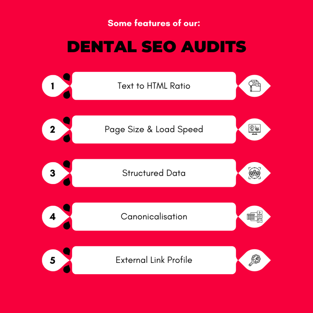 components of dental seo audits