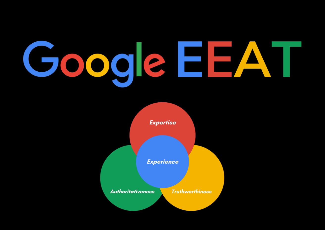 Google EEAT: What Does The Update Mean For Websites? | Red Cow Media