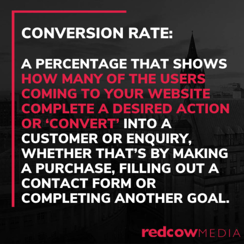 conversion rate definition creative